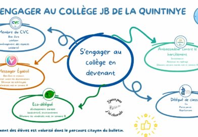 Semaines de l’engagement au collège !